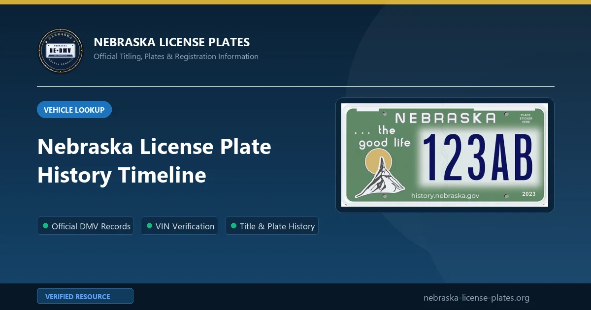 Nebraska License Plate History Timeline